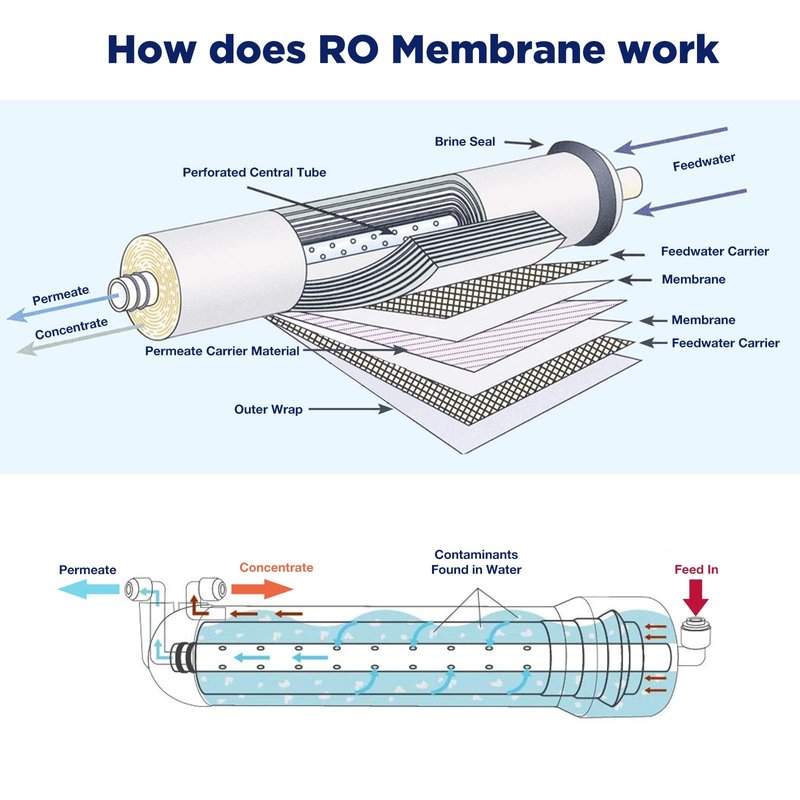 Membrane Solutions RO Membrane, 400 GPD Reverse Osmosis Membrane, 3.0"x12" Water Filter Replacement for Under Sink Home Drinking RO Water Purifier System