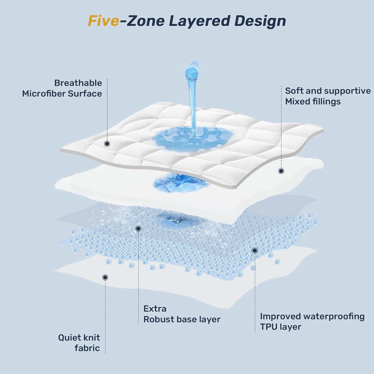 8-21 Inches), 39x75) Unikome Waterproof Twin Mattress Protector - Soft Breathable Microfiber Bed Cover with Deep Pocket