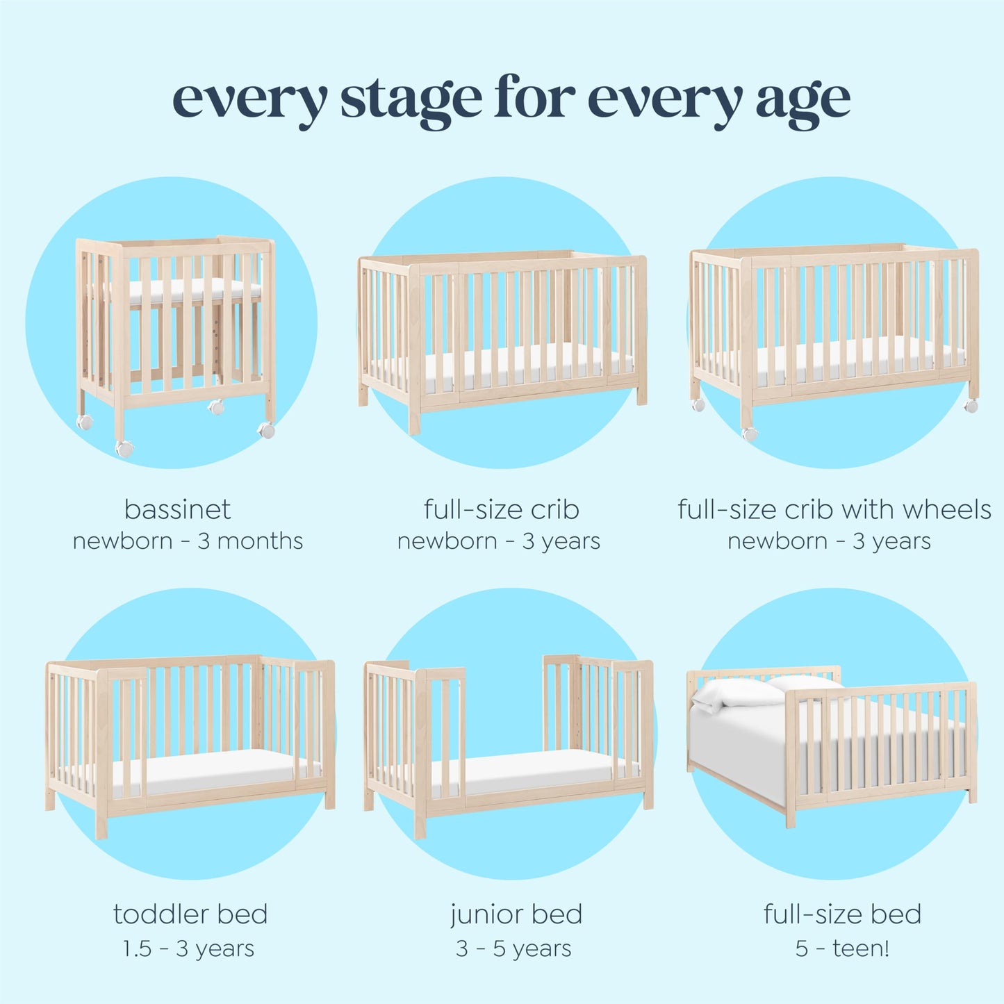 Carter's by Davinci Colby Grow 6-in-1 Convertible Crib - Portable Bassinet to Full-Size Baby Crib w/Removable Wheels, Toddler Bed, Junior, Full-Size Bed - GREENGUARD Gold Certified - Easy to Assemble