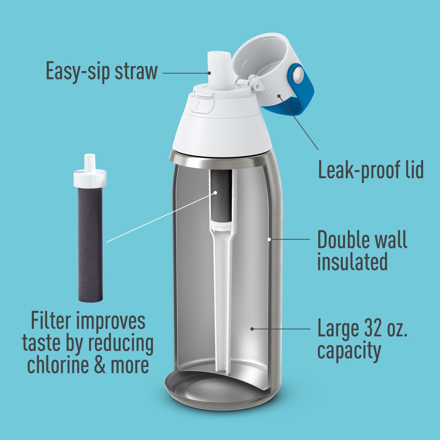 Brita Insulated Filtered Water Bottle with Straw, Reusable, Christmas Gift and Stocking Stuffer For Men and Women, Stainless Steel Metal, 32 Ounce