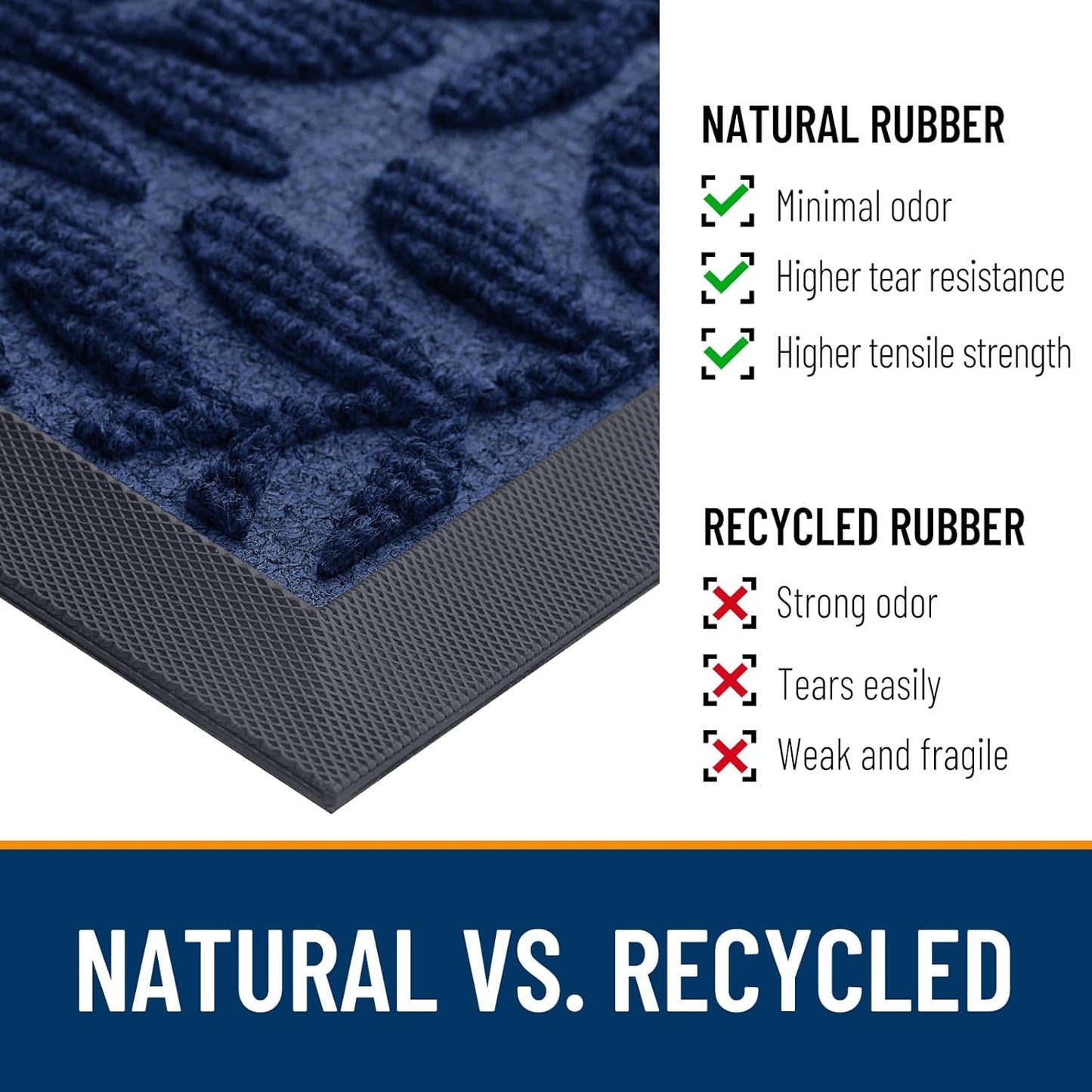 OLANLY Indoor Outdoor Door Mat - Waterproof All-Weather Doormat | 29.5x17, Sturdy Natural Rubber, Navy Blue