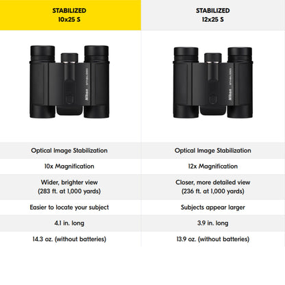 Nikon STABILIZED Binoculars 10x25 S, Image Stabilized Binoculars for Sports, Outdoors, & Wildlife, Compact, Bundle with a Nikon Lens Pen & Cleaning Cloth
