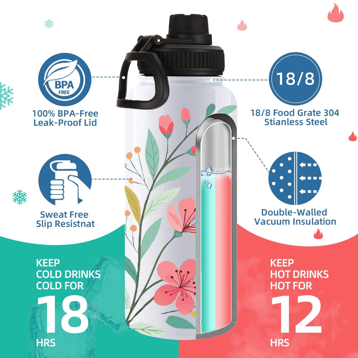 Volhoply Sublimation Insulated Water Bottles Blank Bulk 4 Pack, 32 oz Stainless Steel Sports Bottle with Straw, Double Walled Vacuum Metal Water Flask with Wide Mouth(Sublimation,4)