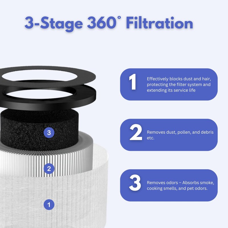 Nispira TZ-K1 Plus Replacement Filter Compatible with ToLife TZ-K1 Plus Air Purifiers Large Room 1291 Sq ft Size 7"L x 8"W x 8"Th, 1 Pack