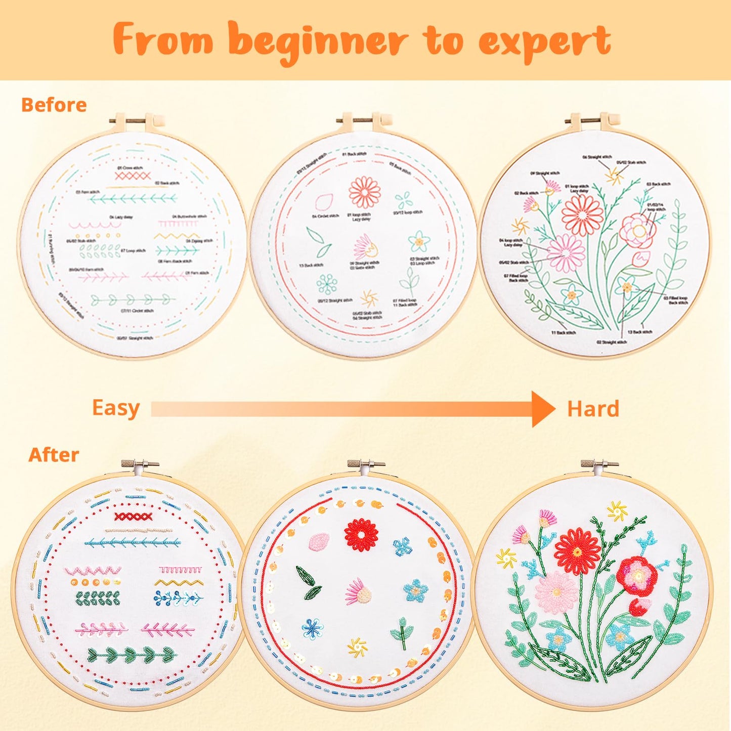 HTVRONT Bead Embroidery Kit for Beginners 3 Sets Bling Bling Bead Embroidery Kit with Step By Step Stitch Video & Instructions, Three-Dimensional Starter Embroidery Set with 19 Stitches for Gift