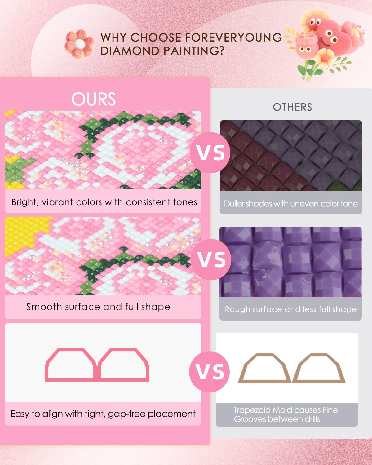 forever young Minigem Diamond Art Flowers Kits for Beginners, 8 Pcs Flower Resin Square Drill Diamond Painting Kits for Adults, 2-Hour Canvas Flower Small Diamond Art Kits for Adults (5x7 Inch)