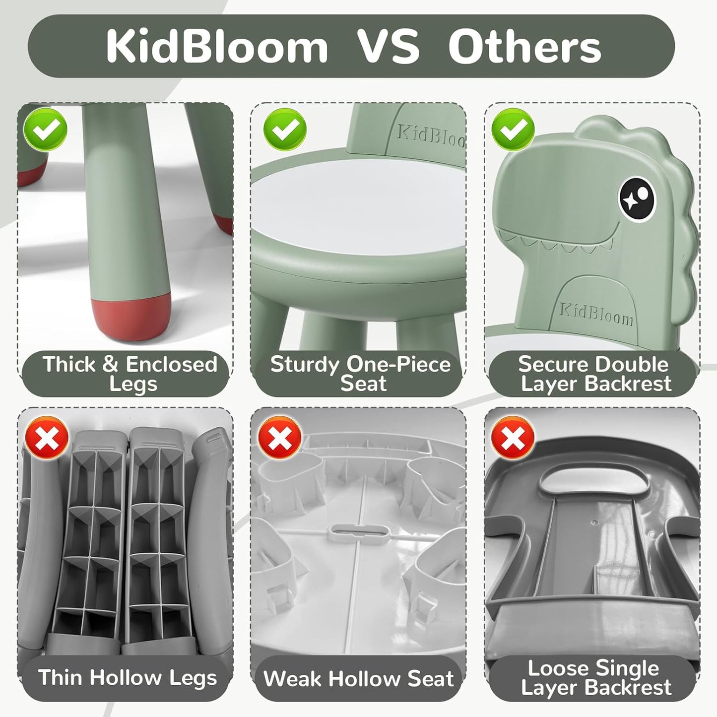 13, KidBloom Toddler Chair, Plastic Kids Dinosaur Chair, Anti-Slip Toddler Chairs for Table with Dinosaur Backrest