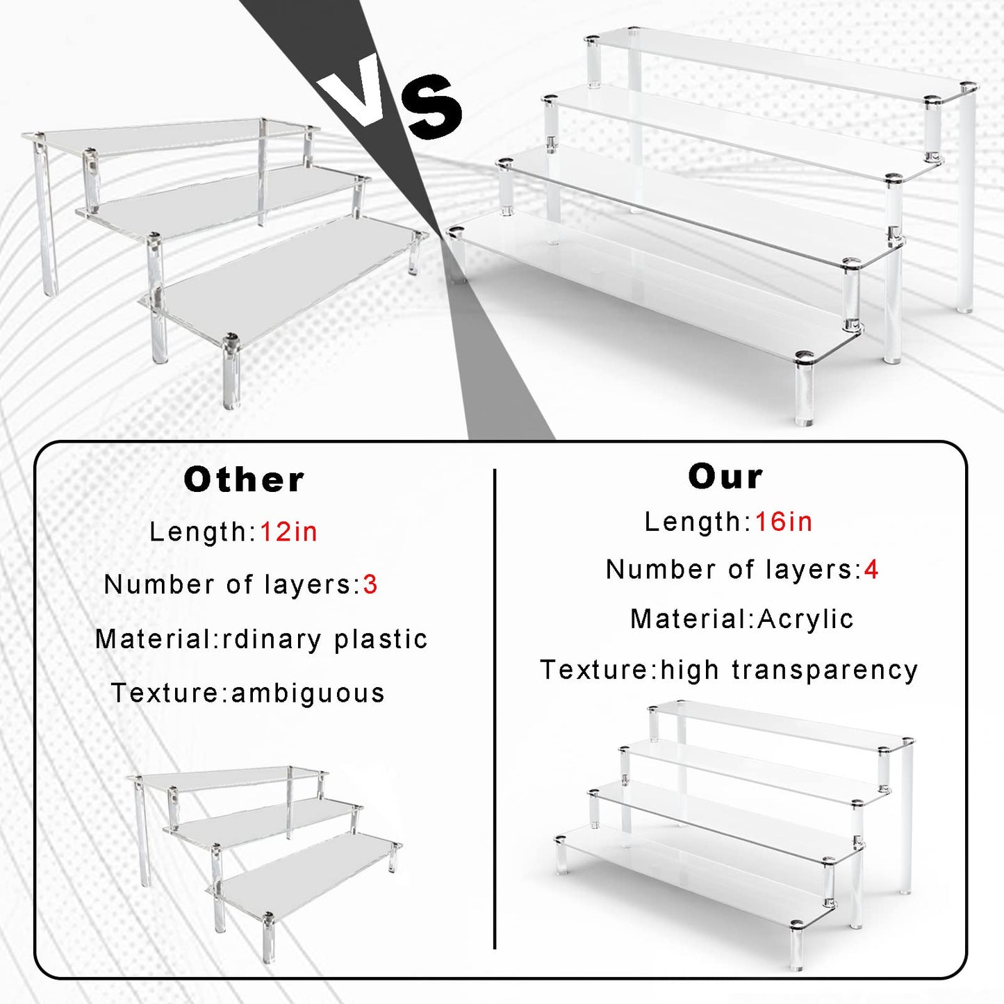 ULENDIS 2 Pack 4 Tier Clear Acrylic Display Risers Stand Shelf, Acrylic Stands for Display for Collectibles Cupcakes Perfumes Jewel, Tabletop Cupcake Stand for Decorating & Organizing