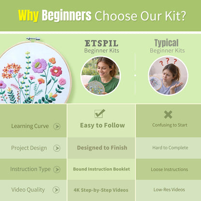ETSPIL Beginner Embroidery Kit for Adults, 4K HD Video Tutorials, Pre-Printed Botanical Floral Designs, Essential Stitches & Bound Guide, Relaxing Screen-Free Activity for Women at Home