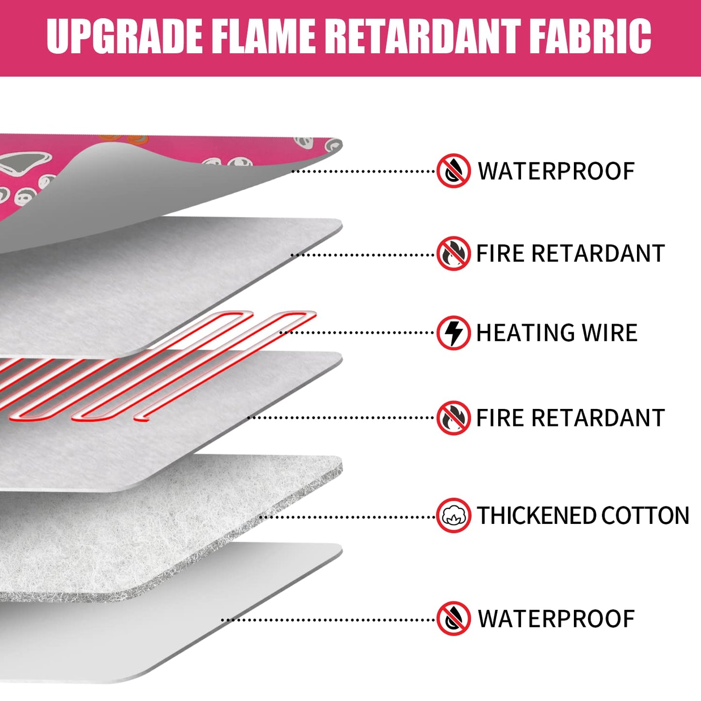 furrybaby Pet Heating Pad, Waterproof Dog Heating Pad Mat for Cat with Durable Anti-Bite Tube Indoor for Puppies Dogs Cats (1 Pack Black, 17 X 17in, Temp Adjustable)