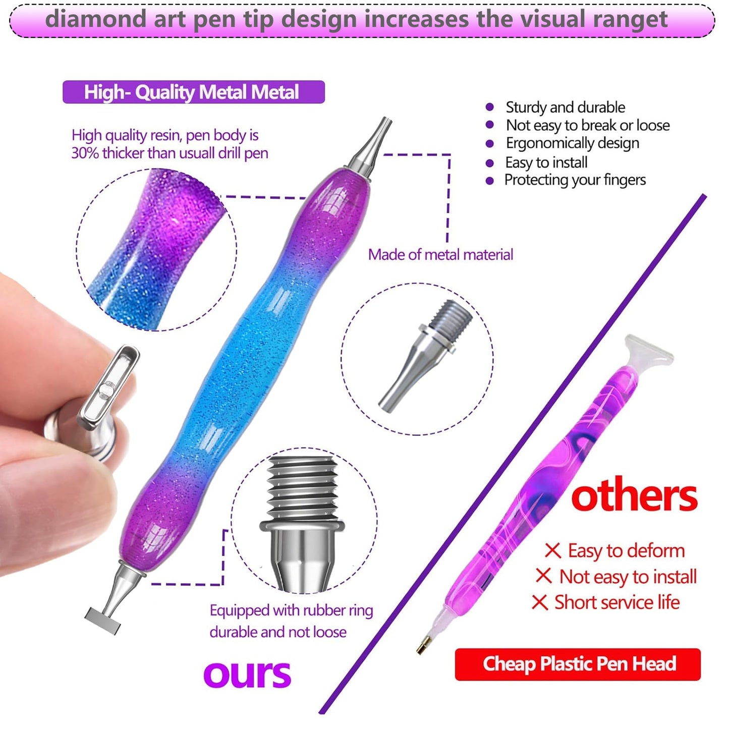 Diamond Painting Pen, with Thin Version Steel Diamond Painting Art Drilling Tips Nibs Multi-Placers, Putty Wax, Straightening Tool, Diamond Art Pen, 5D Diamond Art Accessories Tools Kit (1357-Beads)