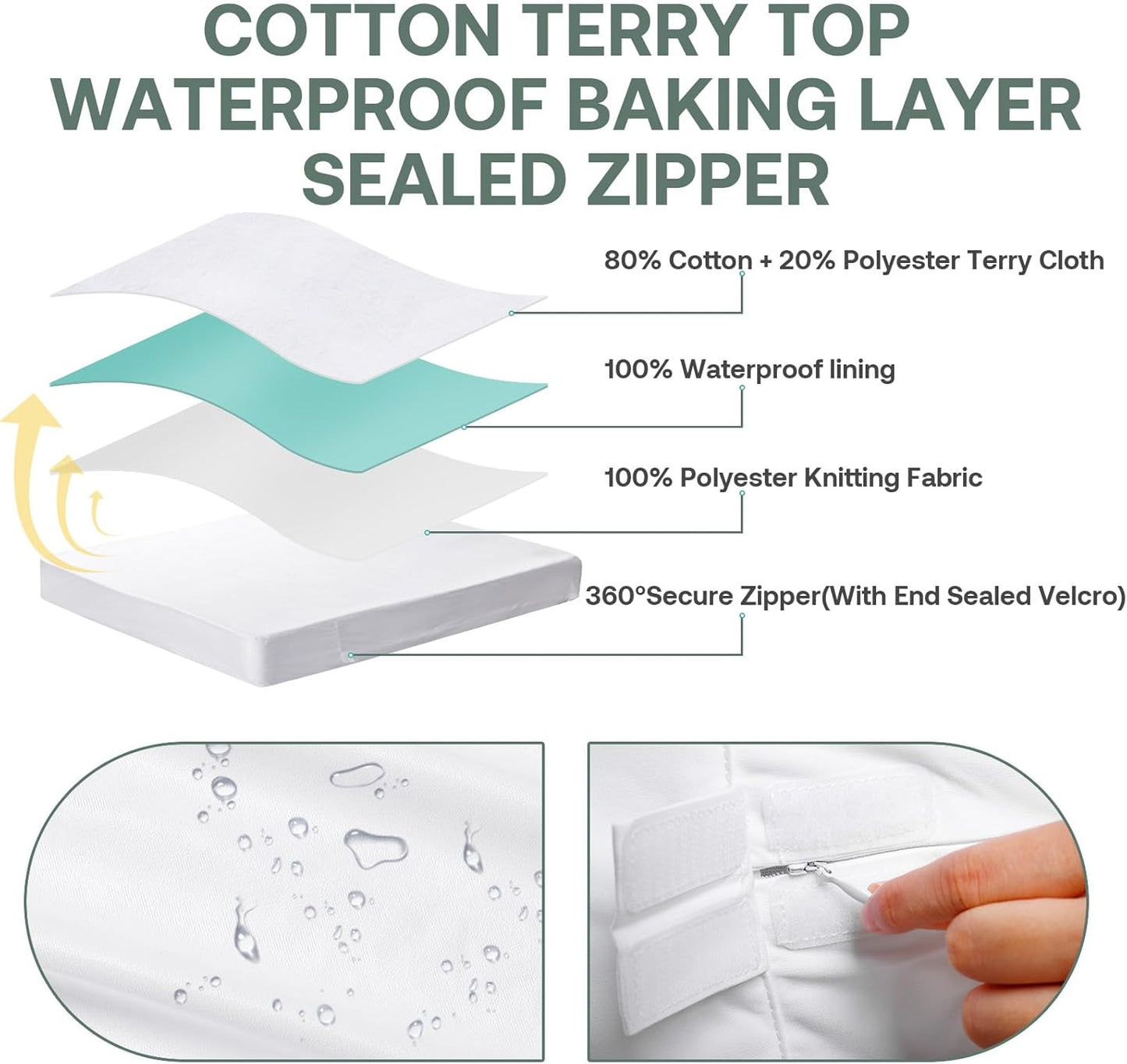 King Mattress Protector Cover - 76"x80" Fits 9-12" Deep, Waterproof Encasement with Premium Breathable Soft Fiber