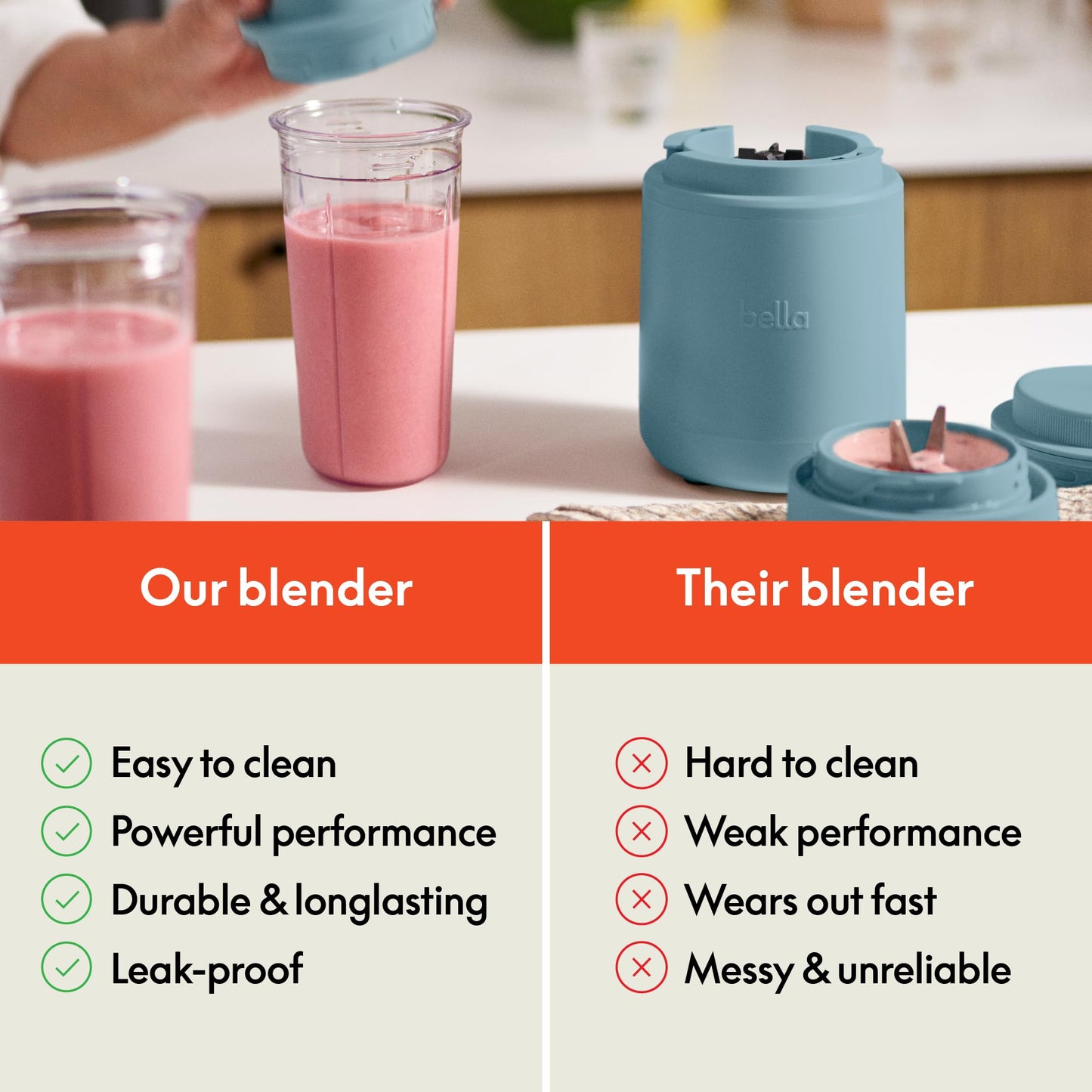 bella 6 Pcs Portable Rocket Blender, Juicer & Smoothie Maker, Press & Twist Design, EverGood™ & BPA Free Dishwasher Safe Parts, 4 Tip Stainless Steel Blade, Cord Wrap, 240 Watt Motor, Oatmilk