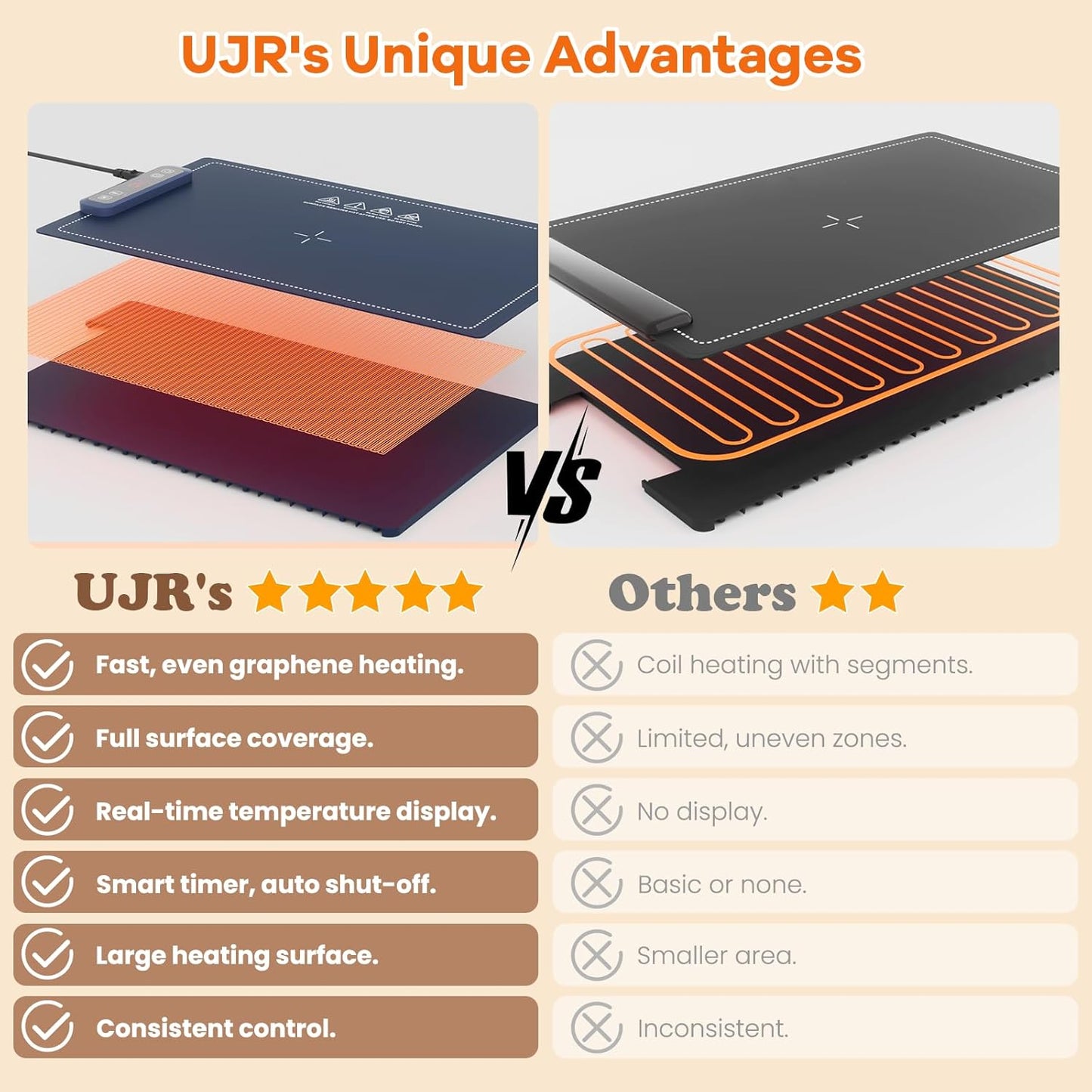 UJR 5 Portable Food Warmer Warming Mat: Electric Rollable Warming Tray for food with Real-Time Temp Display, Temp