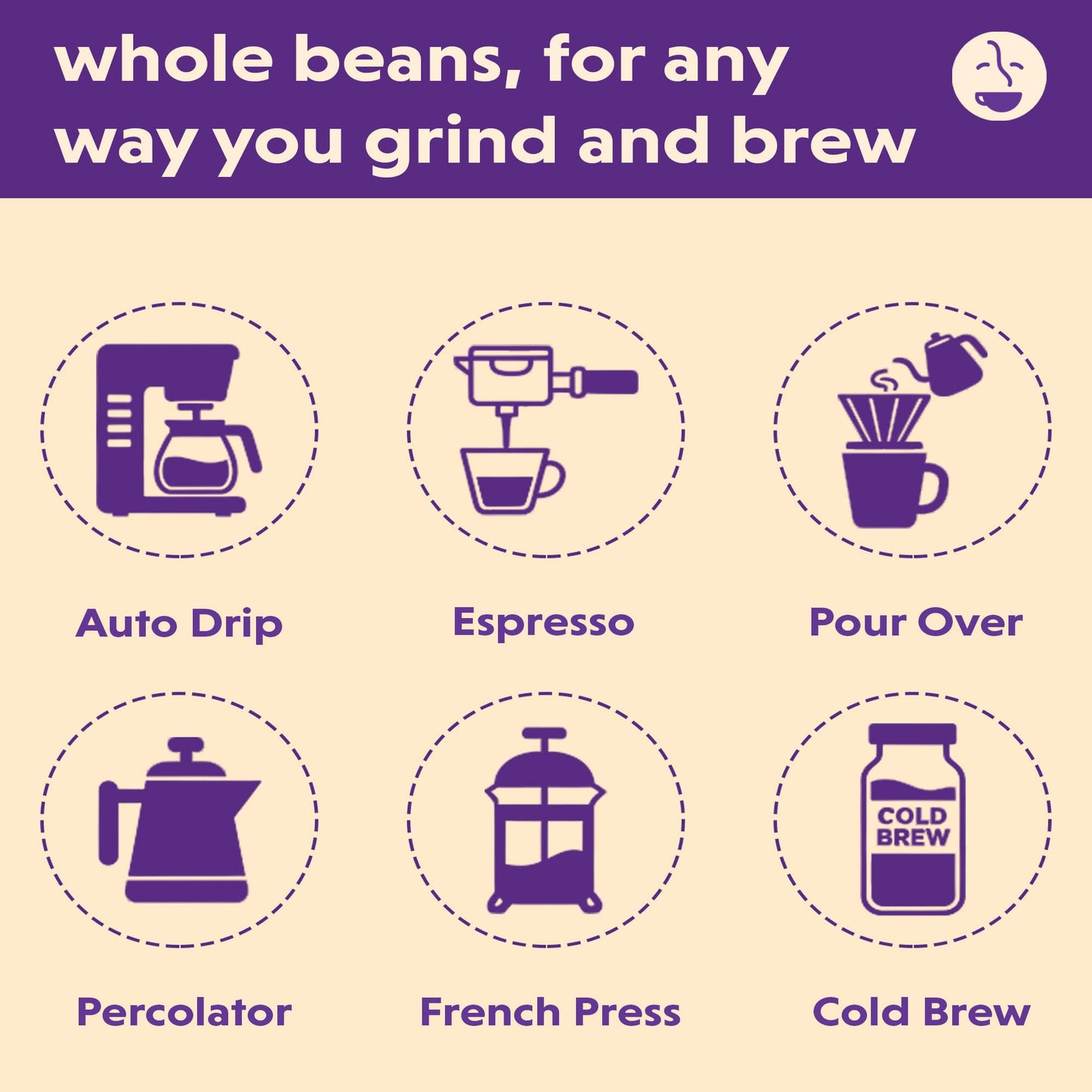 Coffee Bean Direct Ethiopian Yirgacheffe, Whole Bean Coffee, Arabica Coffee, Light Roast, 5 Pound Bag (Pack of 1)