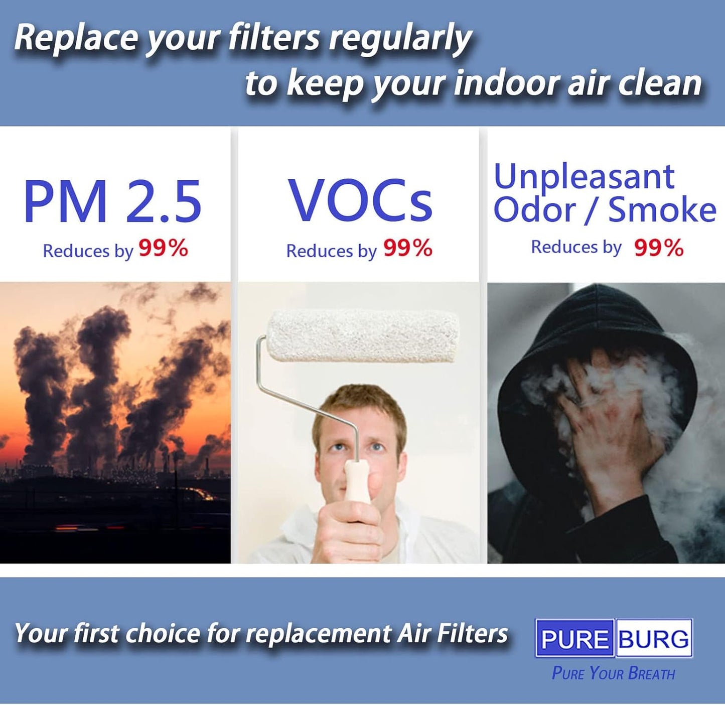 PUREBURG HRF201B True HEPA Replacement Filter for Honeywell HHT270 HHT270W HHT290, 2-Pack