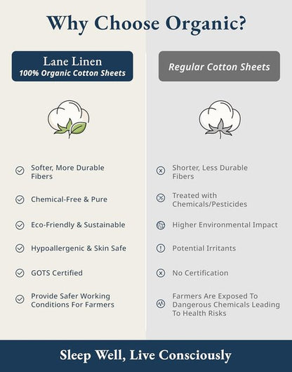 Lane Linen 100% Organic Mercerized Cotton Full Bed Sheet Set - Soft, Comfy, Oeko-Tex Certified, White, 15" Deep Pocket