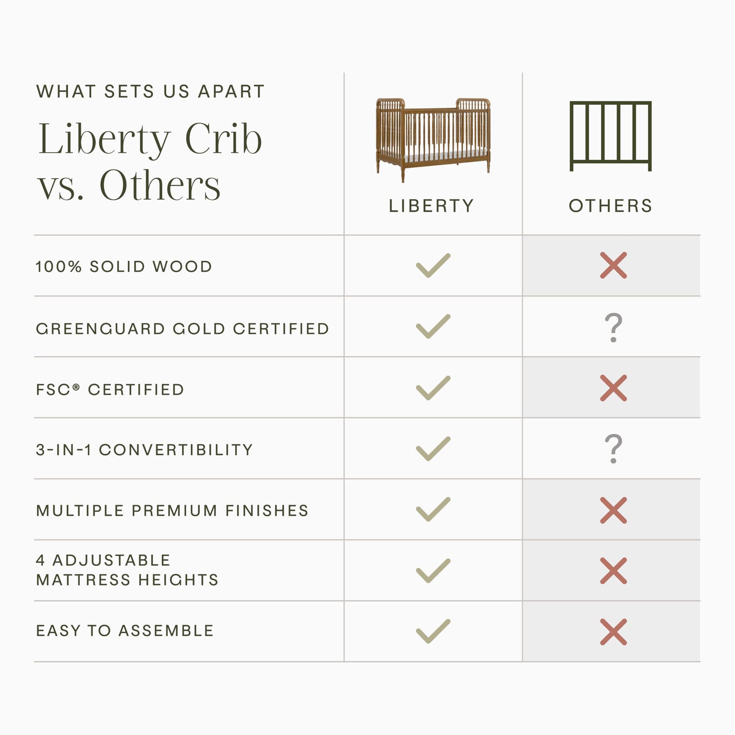 Namesake Liberty 3-in-1 Convertible Spindle Crib with Toddler Bed Conversion Kit in Natural Walnut, Greenguard Gold and FSC® Certified