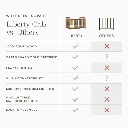 Namesake Liberty 3-in-1 Convertible Spindle Crib with Toddler Bed Conversion Kit in Natural Walnut, Greenguard Gold and FSC® Certified