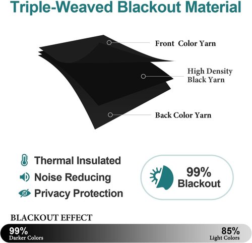 ChrisDowa Blackout Curtains - 80-Inch Long Thermal Insulated Grommet Panels Set (Black, 2 Panels)
