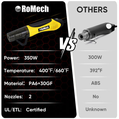 ROMECH 350W Heat Gun with 2 Nozzles, Dual Temp Heat Gun 400°F-660°F, Fast Heat Hot Air Gun with Overload Protection for DIY Craft Embossing Shrink Wrapping (Yellow)
