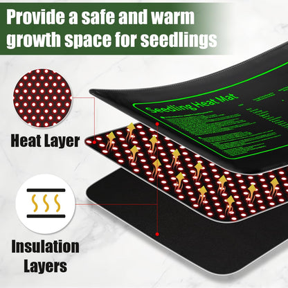 RooTrimmer Seed Starter Kit - 10 Pack 1020 Seed Trays with 2 Seedling Heat Mats for Plants (10"x20.5"), Complete Seed Germination Kit for Indoor Gardening, Greenhouse Accessories Gardening Gifts