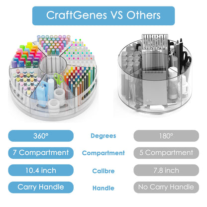 CraftGenes Rotating Desk Organizer, 360° Acrylic Pen Organizer for Desk with 7 Removable Compartments, Extra-Large Pen Holder for Office Supplies, Markers, and Art Supplies, Clear Pencil Holder