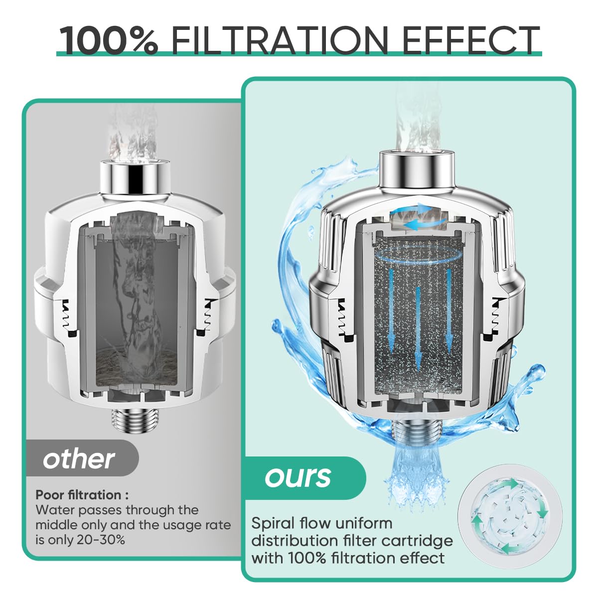 Cobbe HD HEAVY DUTY High Output Shower Filter 2 Pack – 99% REMOVAL Shower Head Filter for Hard Water, Heavy Metals, Chlorine and Harmful Substance, Improve your skin and hair - Chrome