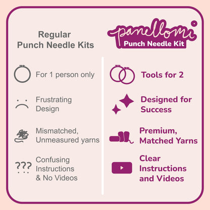 Panellomi Flower Punch Needle Kit for Beginners DIY Punchneedle Embroidery Starter Kit with Yarn, Fabric, Needle Punch Tool, Scissors, and Instructions for 6 Easy Craft Floral Design Coasters