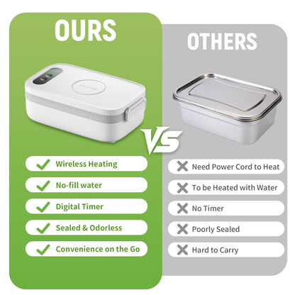 AmaCielo Cordless Electric Lunch Box, 14000mAh Rechargeable Heating Lunch Box with Large Bag for Adults, 1L Portable Self-Heating Food Warmer for Work, Office, Car, Travel, Picnic & Outdoor