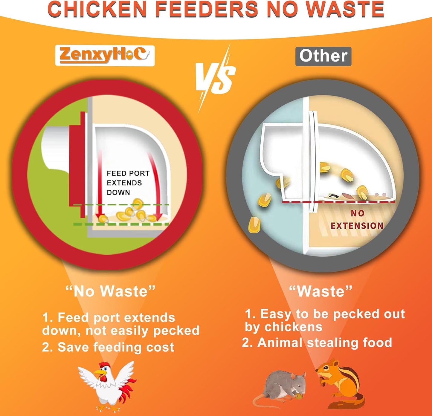 4 1 ZenxyHoC Chicken Feeders No Waste, DIY Automatic Poultry Feeder Ports Hole Saw with Covers Gravity Feed Kit