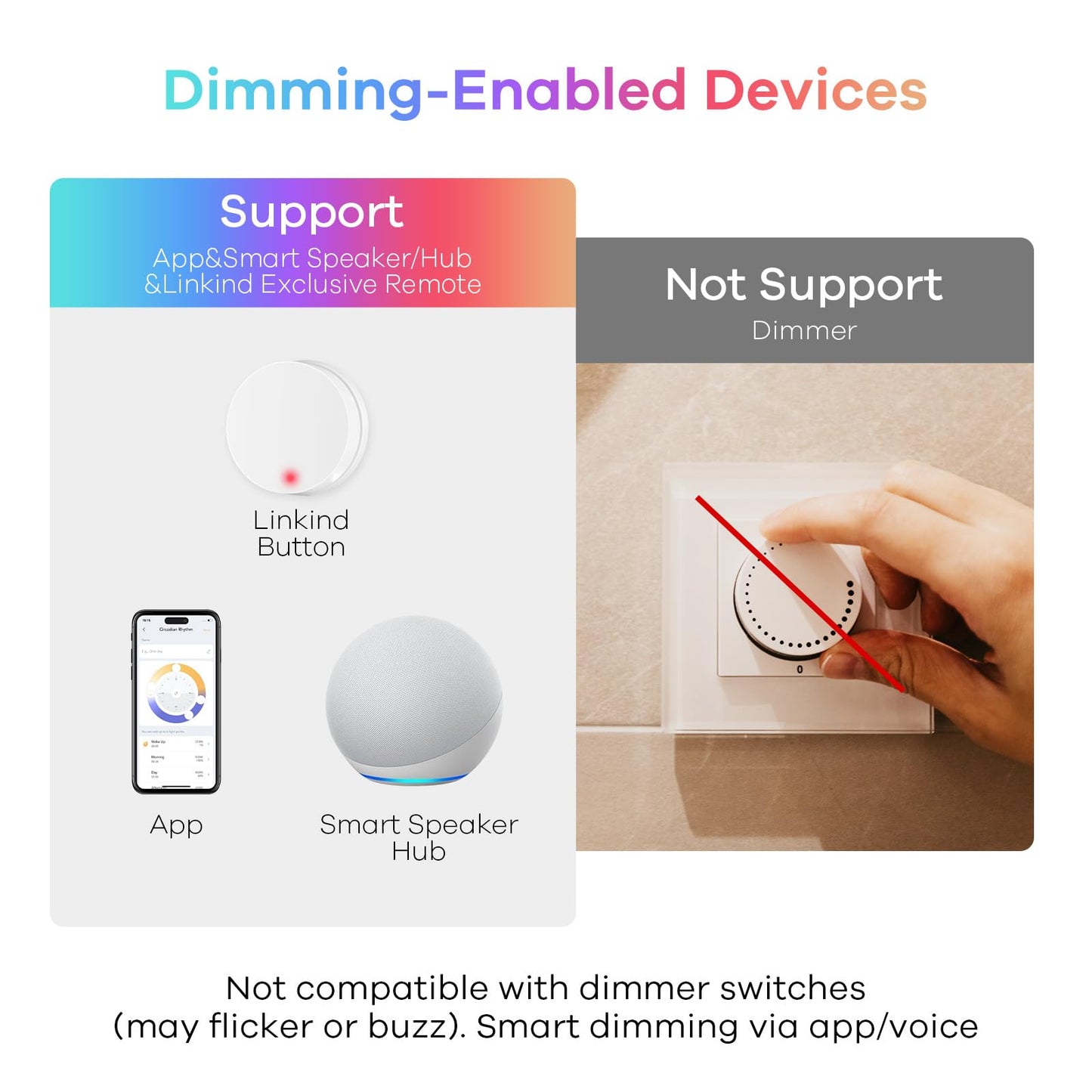 Linkind Matter Smart Light Bulb, WiFi Smart Bulbs, Work with Apple Home, Siri, Alexa, Google, SmartThings, RGBTW Color Changing Bulbs Mood Lighting, Music Sync, A19 E26 60W, 2.4Ghz WiFi 6 Pack