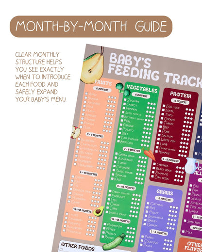 Baby Food Tracker Magnet Board, Baby Food Chart for Fridge - 101 Foods Before 1 Checklist Magnet, Glossy Laminated Monthly Baby First Food Tracker with 2 Magnetic Markers & Baby Food List - 35 x 25 cm