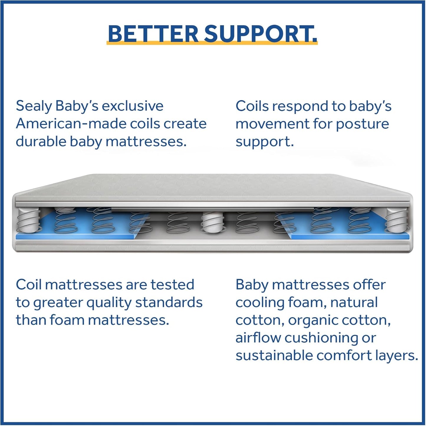 Sealy Baby Posture Perfect Breathable Crib Mattress, GREENGUARD Gold Certified, Made in USA, 2 Stage Hybrid Memory Foam & 150 Premium Coils, Toddler Bed Fit, Safety & Quality Tested, 52x28"