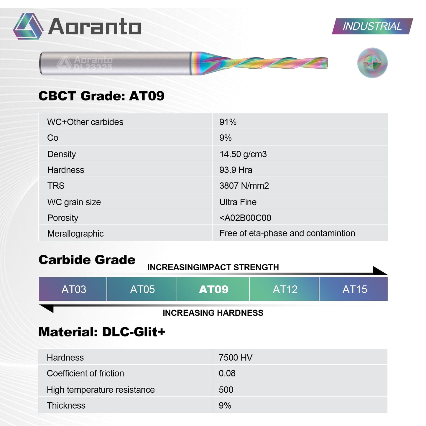 Aoranto DL23325 1/8" Downcut Spiral CNC Router Bit 1/4" Shank, Industrial Quality Extra Long Life Coating Solid Carbide Down Cut End Mill for Wood Slot Engraving Carving, 1/8 Inch Dia x 1 Inch CL