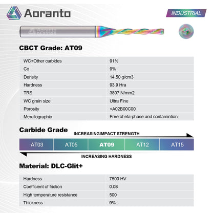 Aoranto DL23325 1/8" Downcut Spiral CNC Router Bit 1/4" Shank, Industrial Quality Extra Long Life Coating Solid Carbide Down Cut End Mill for Wood Slot Engraving Carving, 1/8 Inch Dia x 1 Inch CL