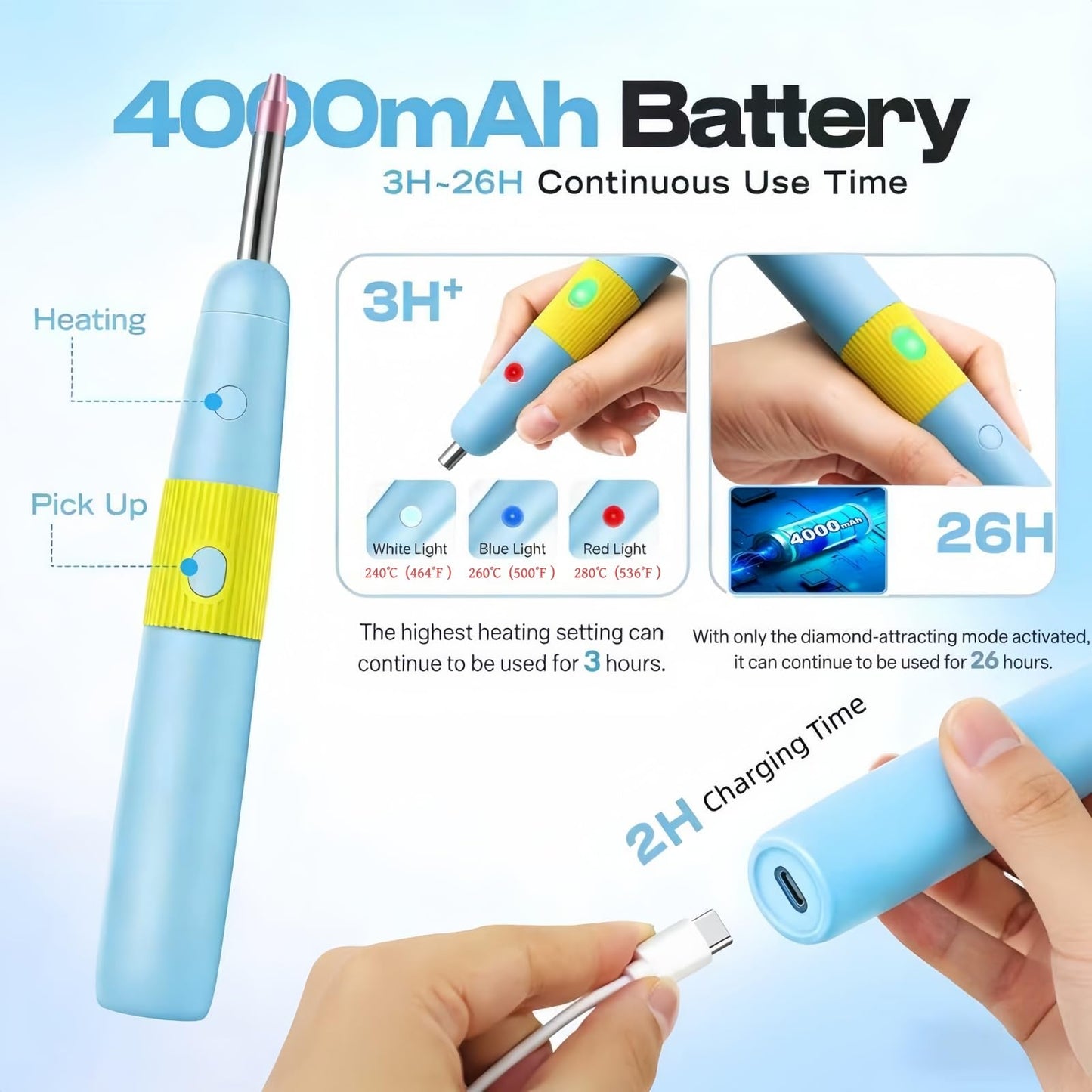 5 in 1 Cordless Hotfix Applicator Tool, 4000mAh Rhinestone Bedazzler Kit with Self-Suction, 3 Temp Settings, 5 Tips, Hot Fix Rhinestone Kit for Clothing Fabric DIY Crafts (Blue)
