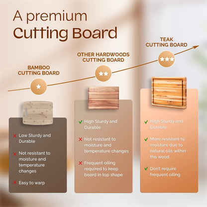 Yes4All Plus Large Edge Grain Teak Cutting Board for Kitchen, 24''L x 18''W x 1.5''Thick, Durable Wood with Juice Grooves, Pre-Oiled, Easy Grip Handles, Ideal for Chopping and Serving