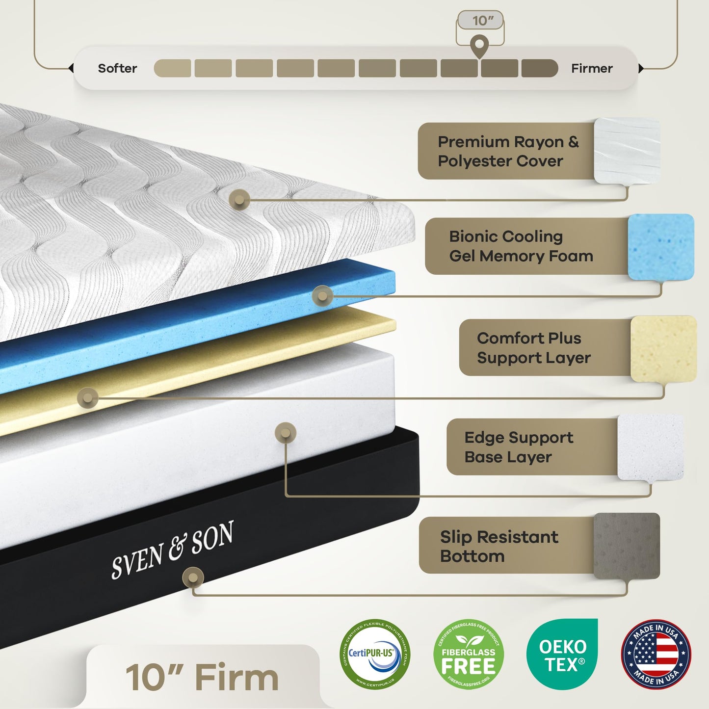 Sven & Son Harmony Adjustable Bed Base, Head and Foot Lift, Massage, Under-Bed Lights, USB, Gel Memory, Zero Gravity Smart Frame - Full + 10 inch Memory Foam Matt (Firm)
