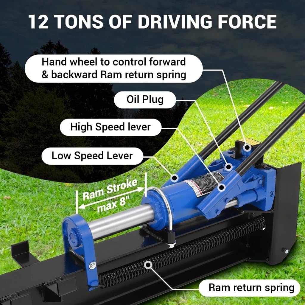 Liyaxenug 12 Ton Hydraulic Log Splitter, Manual Wood Splitter with 2-Speed Rapid Operation, Hand Powered Firewood Cutter with Wheels, Heavy Duty Full Steel Construction, Splits Logs Up to 18.7", Blue