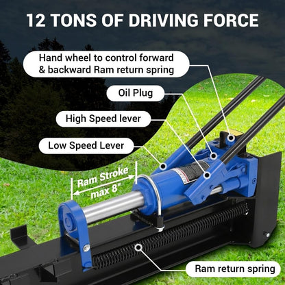 Liyaxenug 12 Ton Hydraulic Log Splitter, Manual Wood Splitter with 2-Speed Rapid Operation, Hand Powered Firewood Cutter with Wheels, Heavy Duty Full Steel Construction, Splits Logs Up to 18.7", Blue