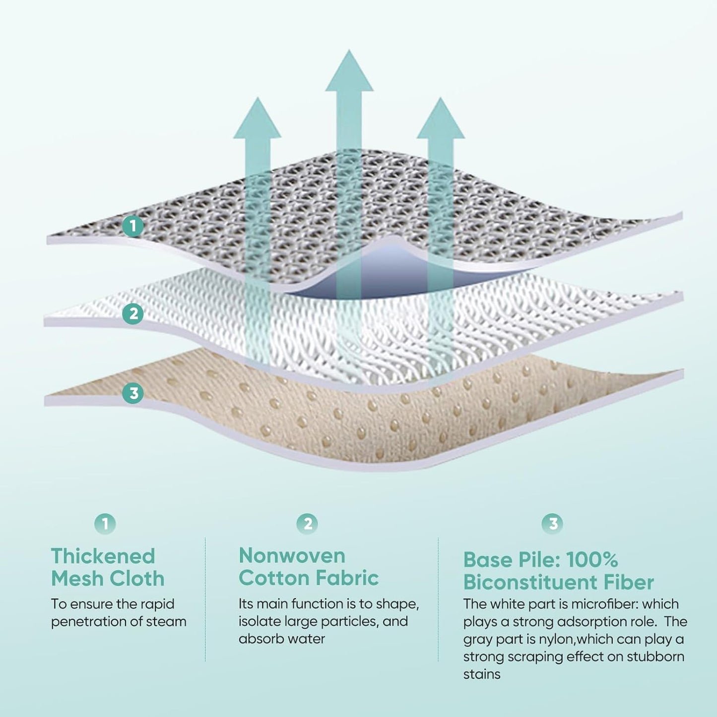 2 Pack Genius Steam Mop Pads Compatible with Shark Genius Hard Floor Cleaning System, Part # XTP184