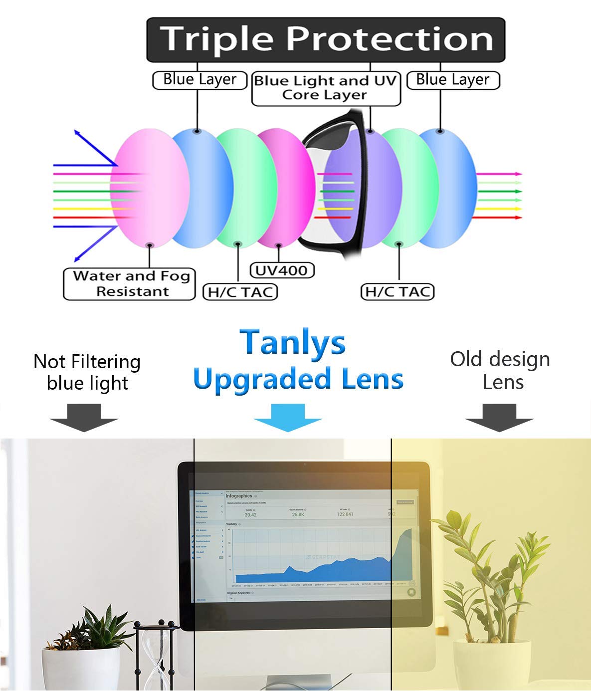 Tanlys 2 Pack Blue Light Blocking Glasses for Computer Eye Strain [Dry Eye & Sour Eye], Anti UV Reduce Headache Lightweight Classic Bluelight Blocker Glasses Men Women (Black Clear)