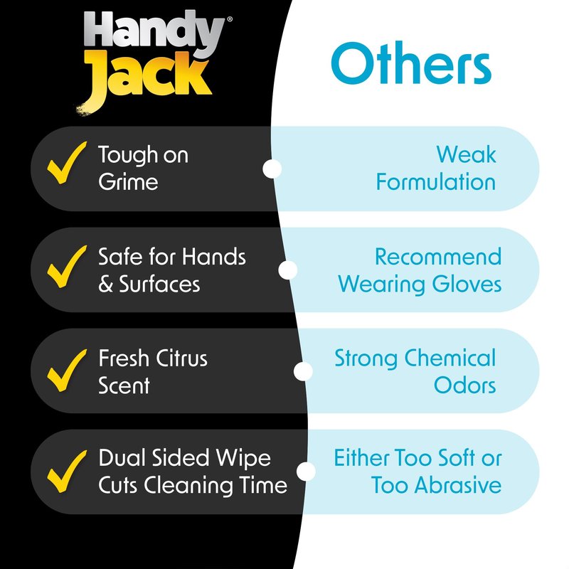 Wipex Handy Jack Heavy Duty Wipes, Dual Texture Cleaning Cloth, Use on Hands, Equipment, Tools - Removes Paint, Adhesives, Oil, Grease, & Dirt, Bulk Size, 260 Count (Pack of 1)