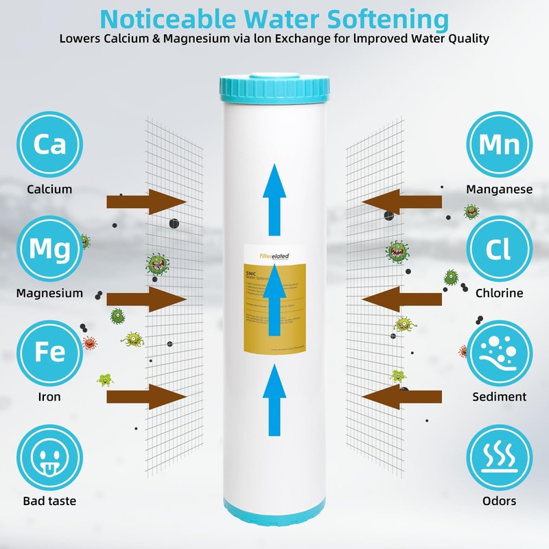 Filterelated Water Softener Filter Cartridge, 4.5 x 20 Inch Whole House Replacement, Fits Standard 4.5"x20" Housings, Removes Hardness & Prevents Scale