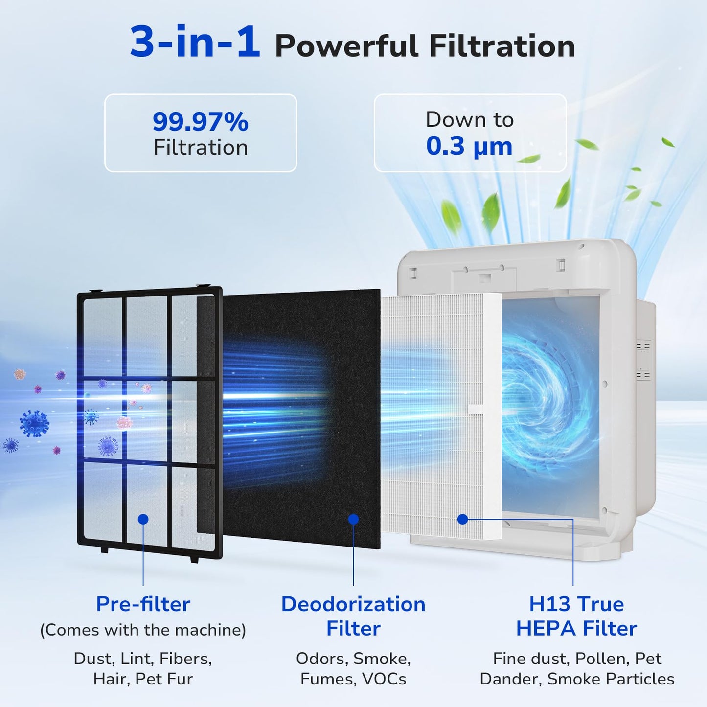 Fil-fresh Airmega AP-1512HH Filter Replacement for Coway Air Purifier