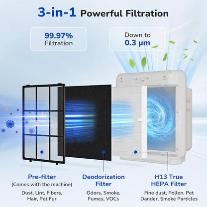 Fil-fresh Airmega AP-1512HH Filter Replacement for Coway Air Purifier