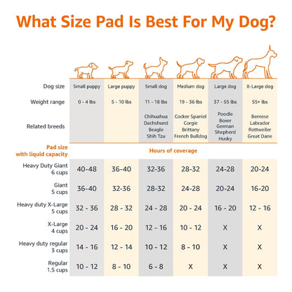Amazon Basics Dog and Puppy Pee Pads, 5-Layer Leak-Proof Super Absorbent, Quick-Dry Surface, Potty Training, Regular (22x22"), 100 Count, Blue & White