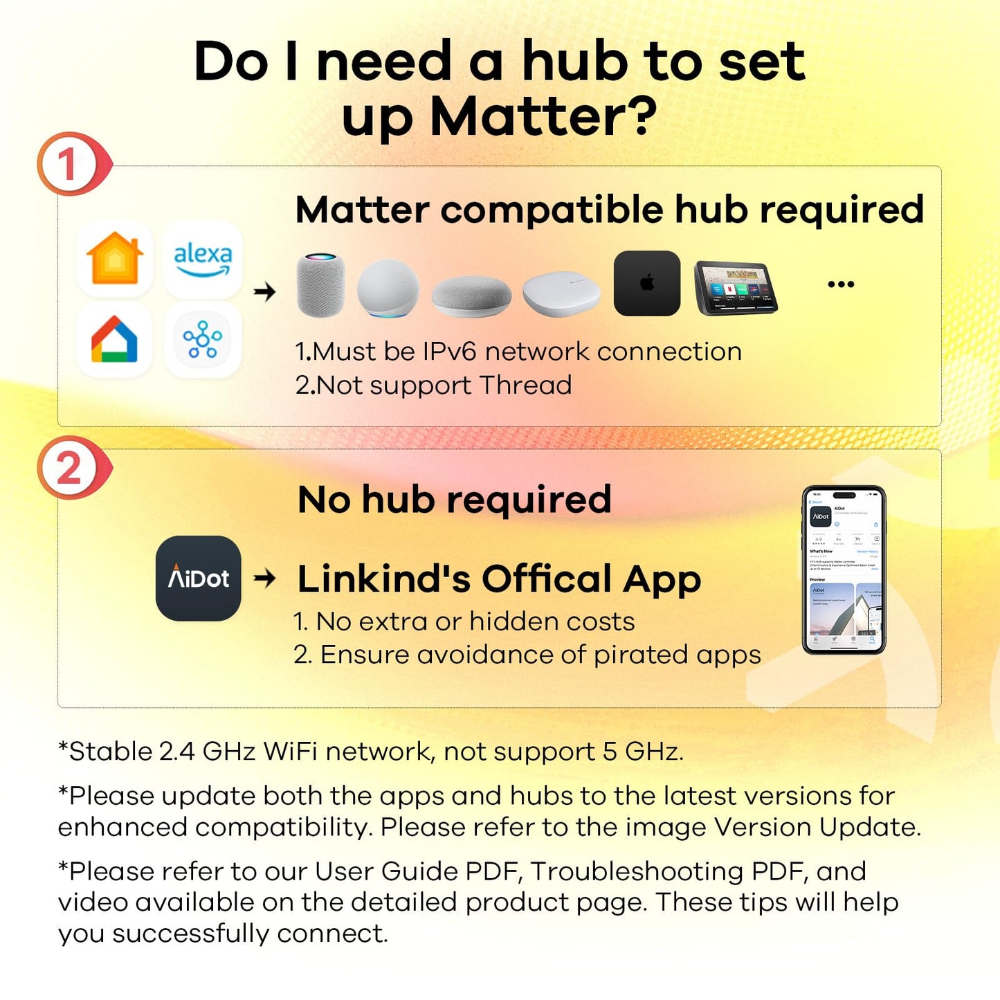 Linkind Matter Smart Plug with Remote, Work with Apple Home, Siri, Alexa, Google Home, SmartThings, Smart Outlet 15A/1800W Max, Smart Automation, Remote Control,Timer&Schedule, 2.4G Wi-Fi, 4 Pack