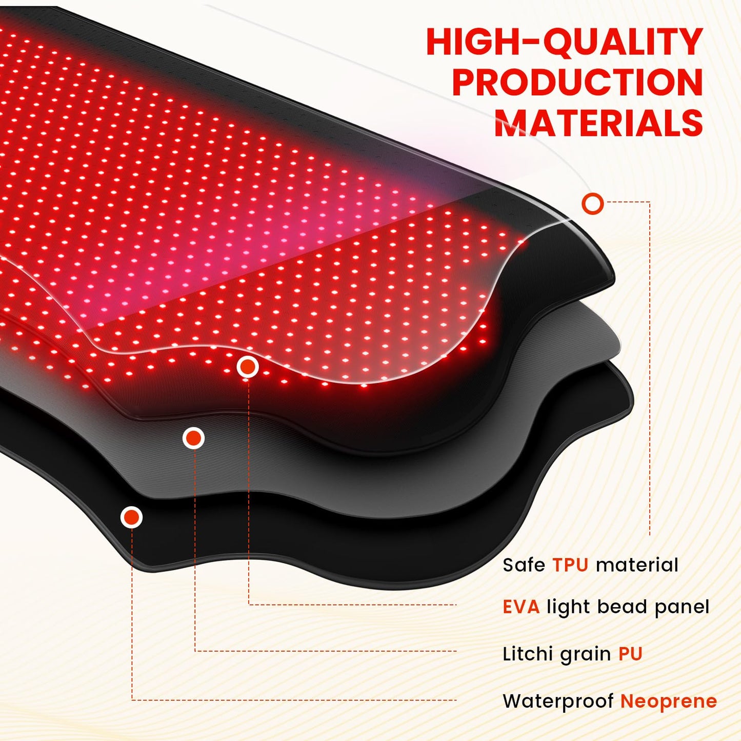 Red Light Therapy for Body, Infrared Light Therapy, 73"x 32" Red-Light Mat for Full Body, 1090 LEDs, 660nm & 850nm 3-in-1 LED Bead, Pain Relief, Light-Therapy for Dogs, Shoulder, Back, Knee